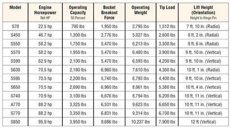 compare skid steer specs|skid loader value chart.